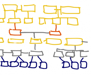 Op zoek naar voorouders…..