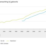 Levensverwachting: 81,73 jaar – maar voor ons ligt dat anders